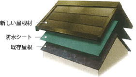 アーネストペイントの屋根カバー工法
